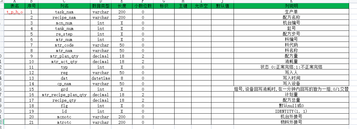 自动称料表结构