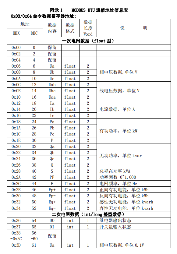 新盛针纺电表寄存器地址.png