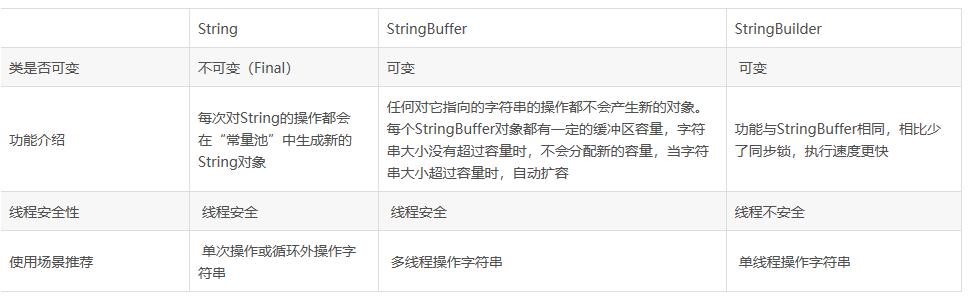StringBuilderStringBuffer区别