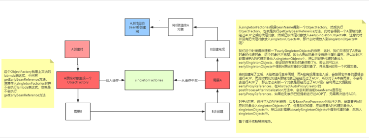 源码循环依赖02