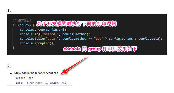 console.group