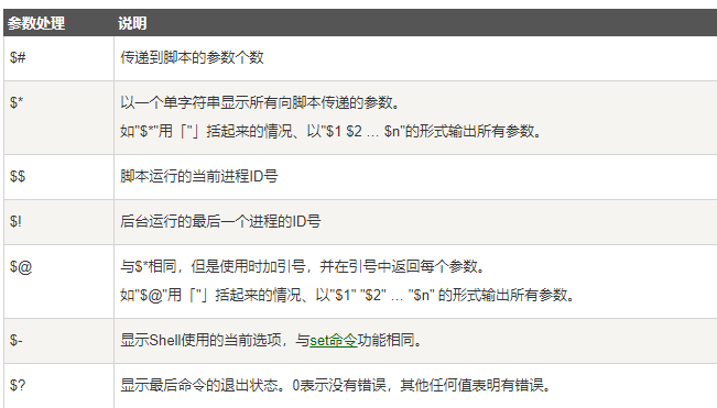 shell内置参数变量
