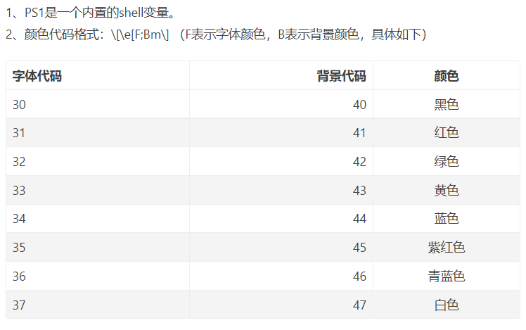 终端字体颜色表